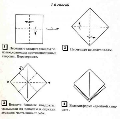 Forma de bază (Există mai multe moduri) Forma de bază