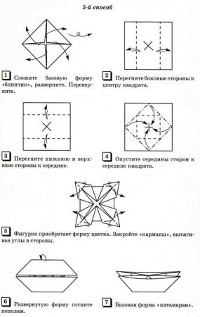 forme de bază (pliante) Forma de bază