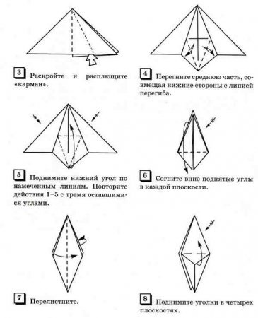 Formele de bază (baza) Forma de bază
