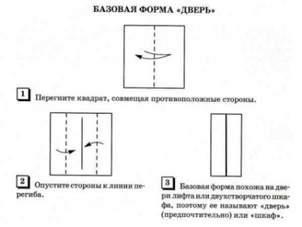 Forma de bază (nume) Forma de bază