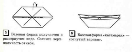 forme de bază (dublu) Forma de bază