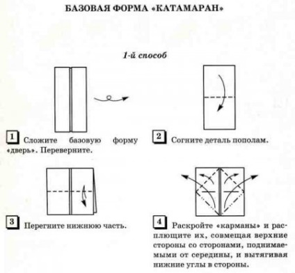 Forma de bază (nume) Forma de bază