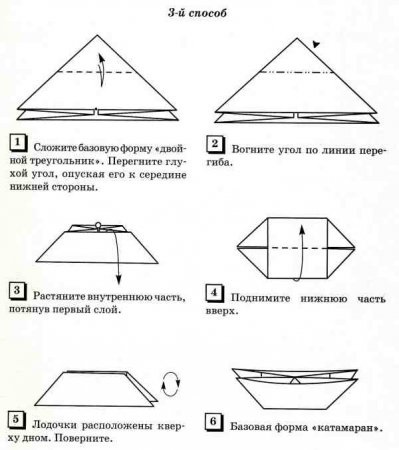 Forma de bază (nume) Forma de bază