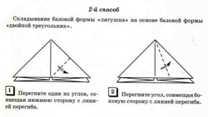 Forma de bază (formular) Forma de bază