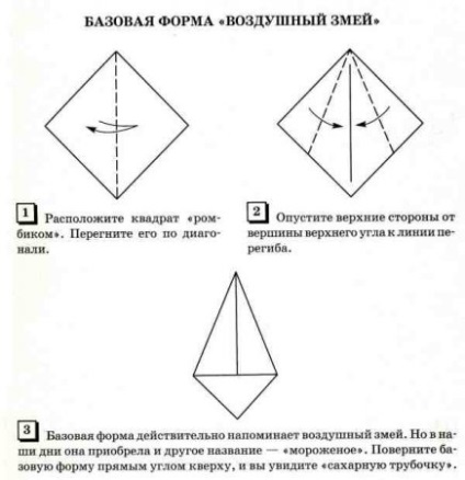 forme de bază (cifre) Forma de bază
