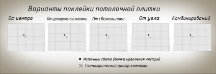 Placi de tavan fără sudură - instruire și idei foto (fără sudură) Placi de tavan fără sudură - instruire și foto idei