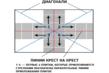 Placi de tavan fără sudură - instruire și idei foto (fără sudură) Placi de tavan fără sudură - instruire și foto idei