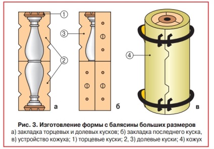 Balustri din beton cu mâinile lor (ornamente decorative) Balustri din beton cu mâinile lor
