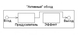 Bypass - adevărat sau nu este adevărat (true) Bypass - adevărat sau nu adevărat