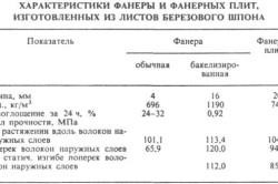 Vopseaua de pe placaj tavan diverse tipuri de vopsea (plafon) Vopseaua de pe placaj tavan diverse tipuri de vopsea
