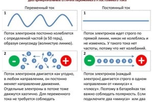 Ce este scurt circuit și supracurent (suprasarcină) Ce este scurt circuit și curent de suprasarcină