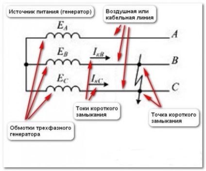 Ce este scurt circuit și supracurent (scurt) Ce este scurt circuit și curent de suprasarcină