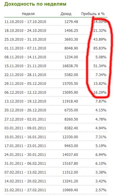 Ce este contul PAMM pe trendul exemplu Forex (fx-trend) - analiza si comentariile, blogul investitorului - lumea