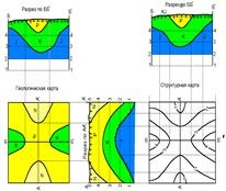 Care este forma structurală, și ce forme de depunere de sedimente ce știți (paturile) Care este forma structurală, și ce forme de apariție a rocilor sedimentare pe care le cunoașteți