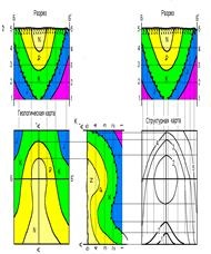 Care este forma structurală, și ce forme de depunere de sedimente stii (forma) Care este forma structurală, și ce forme de apariție a rocilor sedimentare pe care le cunoașteți