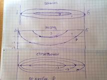 Care este forma structurală, și ce forme de depunere de sedimente stii (roca) Care este forma structurală, și ce forme de apariție a rocilor sedimentare pe care le cunoașteți