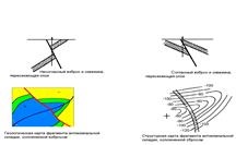 Care este forma structurală, și ce forme de depunere de sedimente stii (structural) Care este forma structurală, și ce forme de apariție a rocilor sedimentare pe care le cunoașteți