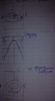 Care este forma structurală, și ce forme de depunere de sedimente stii (structural) Care este forma structurală, și ce forme de apariție a rocilor sedimentare pe care le cunoașteți