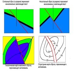 Care este forma structurală, și ce forme de depunere de sedimente ce știți (cea mai mare parte cu experiență stabilă) Care este forma structurală, și ce forme de apariție a rocilor sedimentare pe care le cunoașteți
