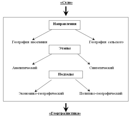 Circumpolar Note (locuire umană temporară) note circumpolare