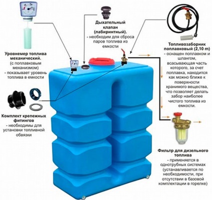Cazan motorină pentru încălzire consum privat de combustibil casa și prețul pentru ea (cazane combustibil diesel pentru consum casnic) Cazan motorină pentru încălzire consum privat de combustibil casa și prețul pentru ea