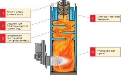 Cazan Diesel pentru încălzirea consumului de combustibil privat casa și prețul pentru ea (diesel) Cazan motorină pentru încălzire consum privat de combustibil casa și prețul pentru ea