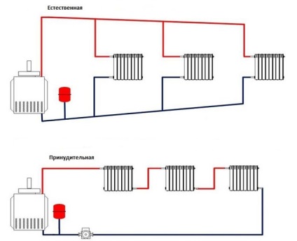 Bitubular schema electrică sistem de încălzire a unei conducte a unei clădiri cu mai multe etaje, un sistem de încălzire (schema) Bitubular circuitul sistemului de încălzire conducte clădire cu mai multe etaje, sistem de încălzire