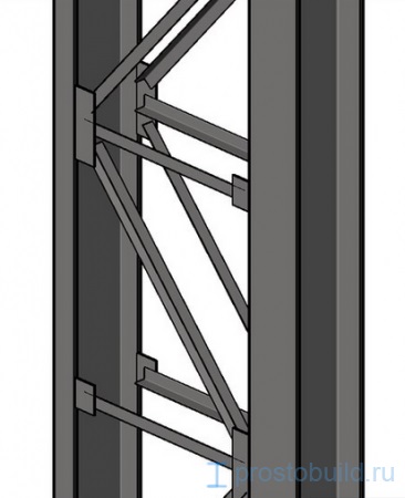 coloane Dvuhvetvevoj metalice (fundație pentru coloana de metal) coloane metalice Dvuhvetvevoj
