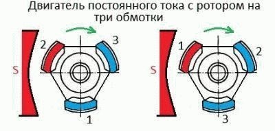 motor de curent continuu (DC motor) motor de curent continuu