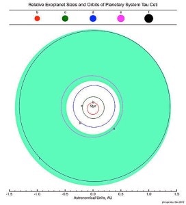 Există planetă locuibilă în sistemul astronovosti Tau Ceti (condiții pentru apariția vieții) Există planetă locuibilă în sistemul astronovosti Tau Ceti