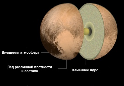 Există viață pe Pluto (e) Există viață pe Pluto