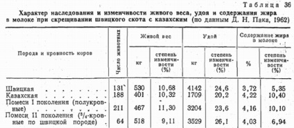 Factorii care afectează producția de lapte (randamentul maxim zilnic de lapte) Factorii care afectează producția de lapte