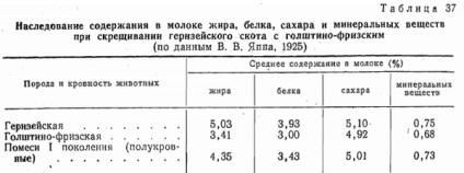 Factorii care afectează producția de lapte (care afectează) Factorii care afectează producția de lapte