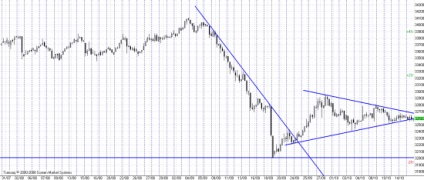 Futures pe dolar-rubla (dolar-rubla) Futures pe dolar-rubla