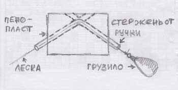 Adâncimea de pescuit cu mâinile (de pescuit) pescuit de adâncime cu mâinile lor