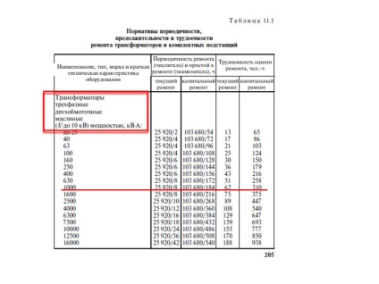 program anual outage electrice (electric) Programul anual de întrerupere de funcționare a echipamentelor electrice