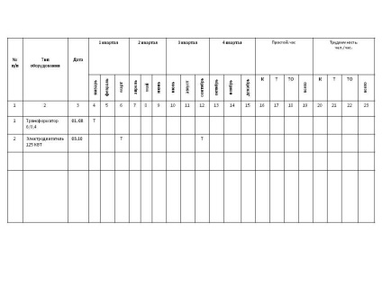 program anual outage electrice (electric) Programul anual de întrerupere de funcționare a echipamentelor electrice