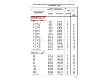 program outage electric anual (program) Programul anual de întrerupere de funcționare a echipamentelor electrice