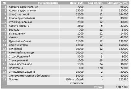 Gata casă de oaspeți Plan de afaceri