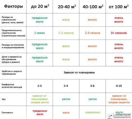 Dimensiunea ideală a casei, Libertatea interior (clădire verde) Dimensiunea ideală a casei, în interiorul Libertatea
