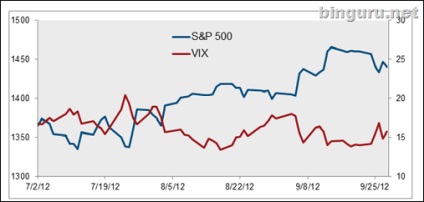 index vix (index) indicele VIX