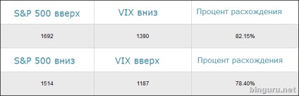index vix (index) indicele VIX