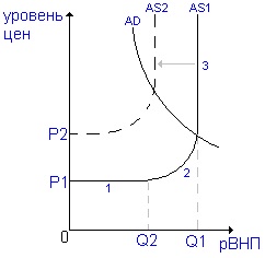 Conceptul de inflație, motivele, factorii care afectează inflația, ritmul de impact socio-economic - (postnatal) Conceptul de inflație, motivele, factorii care afectează inflația, ritmul de impact socio-economic -