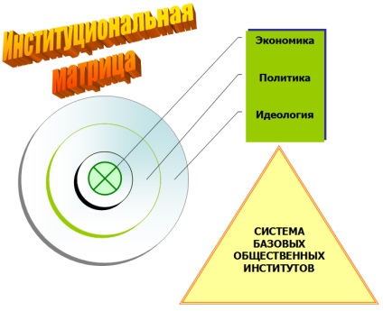 matricea instituțională (Teoria matricelor instituționale) matricea instituțională
