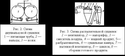 Istoria pâinii în Rusia - de gătit (curs) Istoria pâinii în Rusia - de gătit