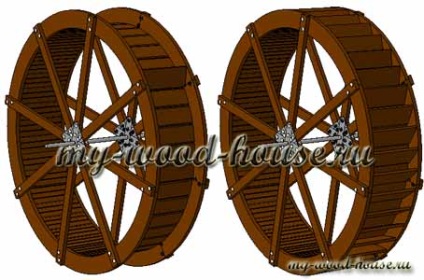 A face o roată de apă rotative, clădiri din lemn (construcția unei roți de apă cu mâinile) A face o roată de apă rotative, case din lemn