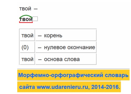 Care este rădăcina cuvintelor ta, a ta, a ta, a ta (cuvântul) Care este rădăcina în cuvintele tale, ta, ta, ta