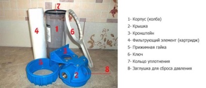 Care este filtrul principal de apă pentru a selecta criteriile de selecție, de instalare (a) Care este filtrul principal de apă pentru a selecta criteriile de selecție, de instalare