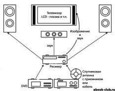Cum de a conecta PC-ul la un simplu dca 01 mai (conectați un PC home theater) Cum de a conecta PC-ul la un simplu dca 01 mai