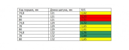 Cum de a forța motorului cu piston în volum (motor) Cum de a forța motorului cu piston în volum